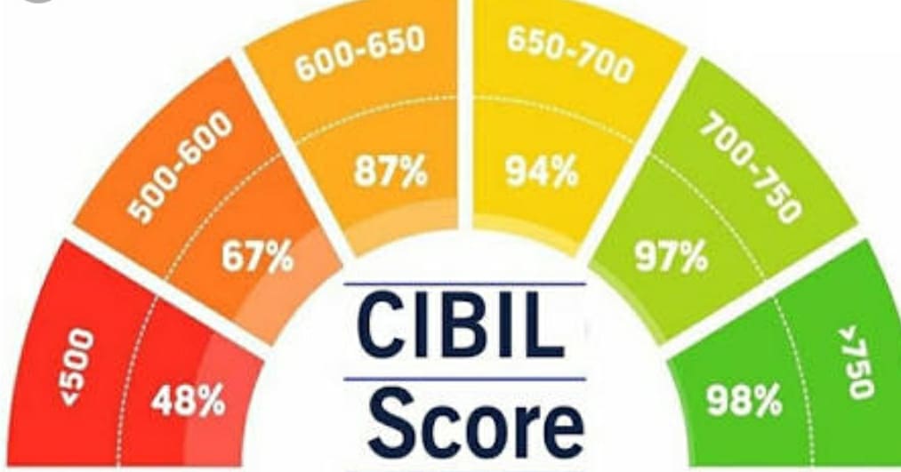 Steps to find your CIBIL score