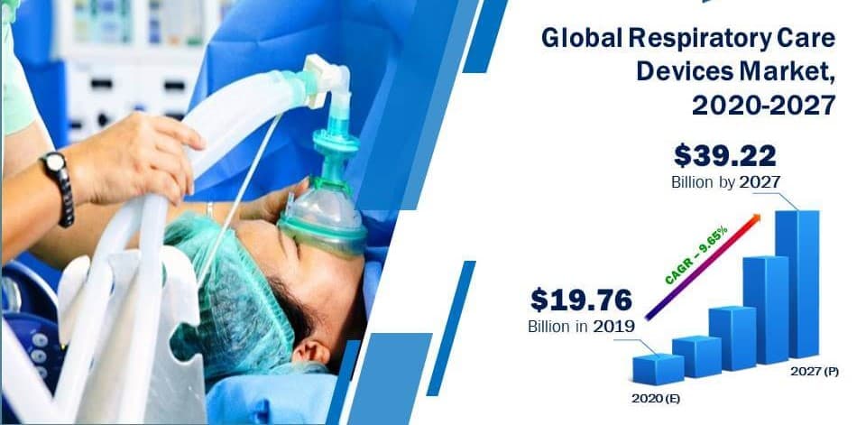 The opportunities for respiratory global market